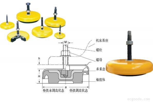 機床墊鐵廠(chǎng)家